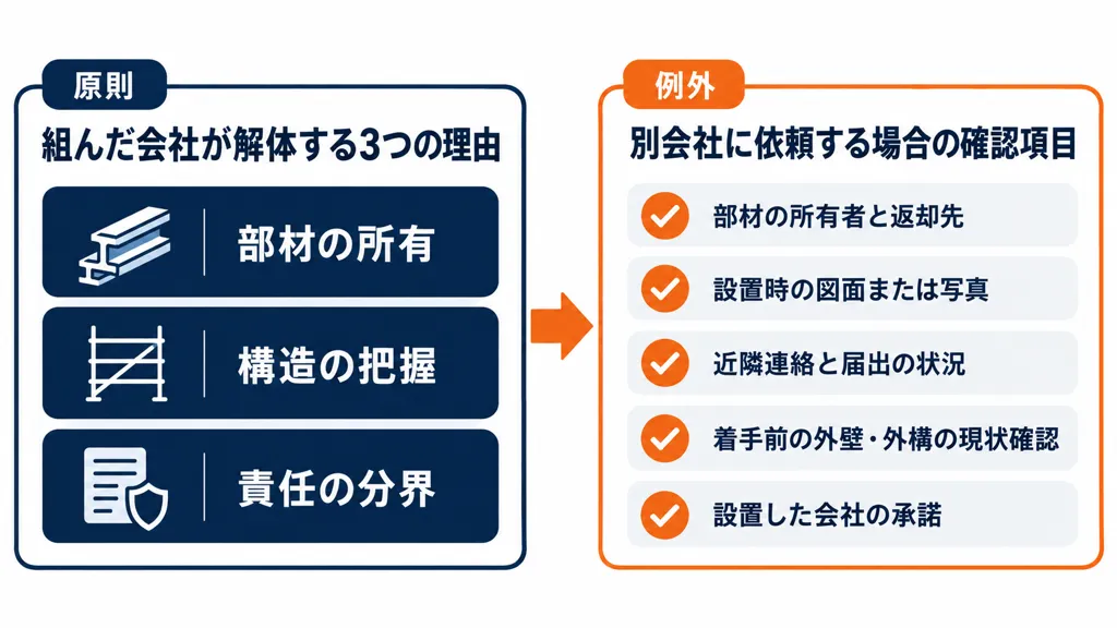 足場を組んだ会社が解体する3つの理由と別会社に解体を依頼する場合の確認項目の図解